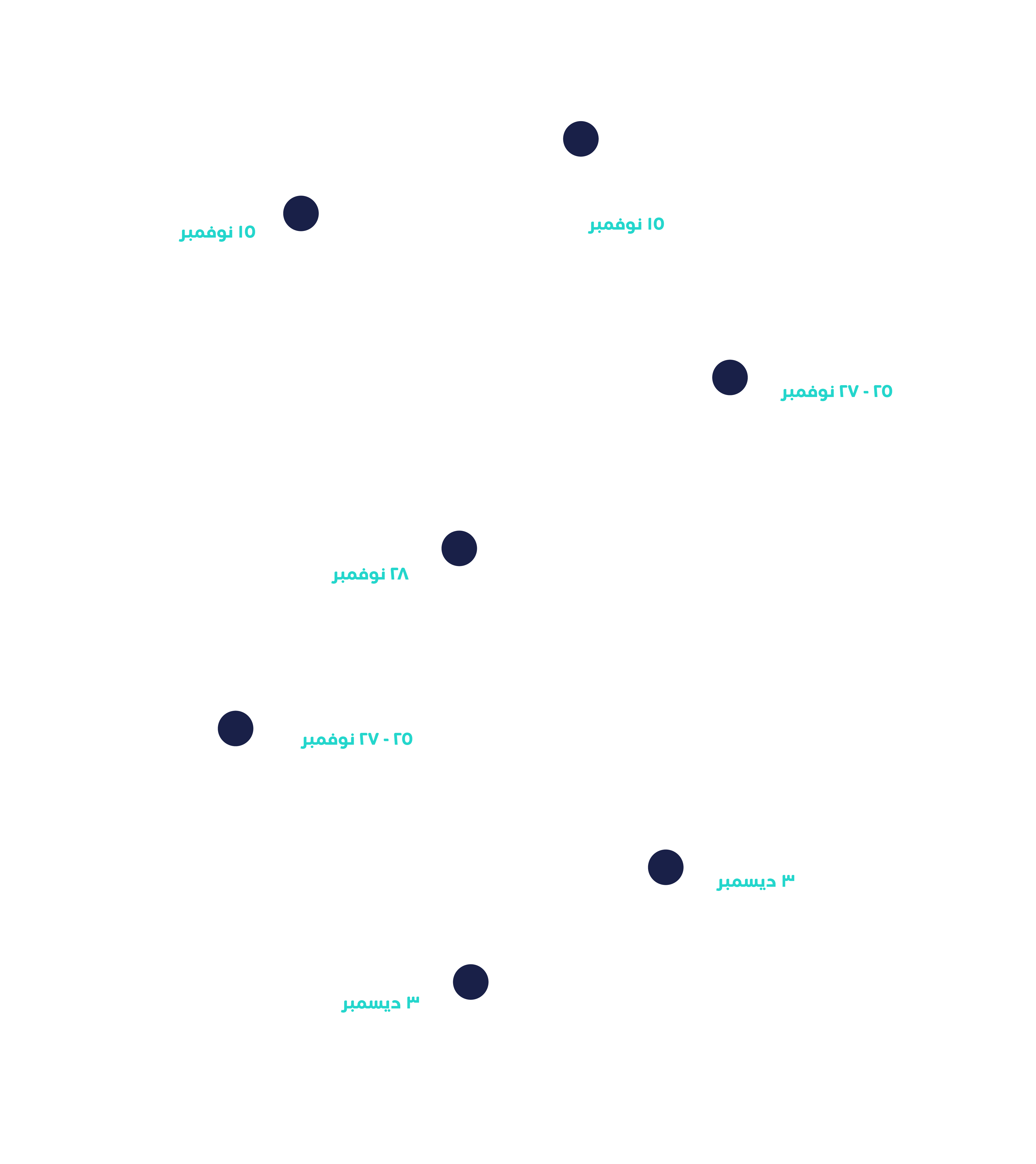 timeline